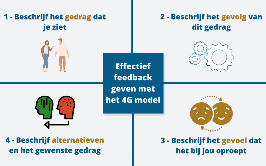 Effectief feedback geven en ontvangen met het 4G-model
