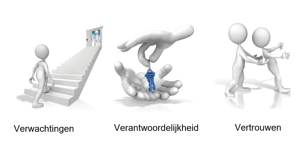 De drie noodzakelijke V’s voor effectief leiderschap